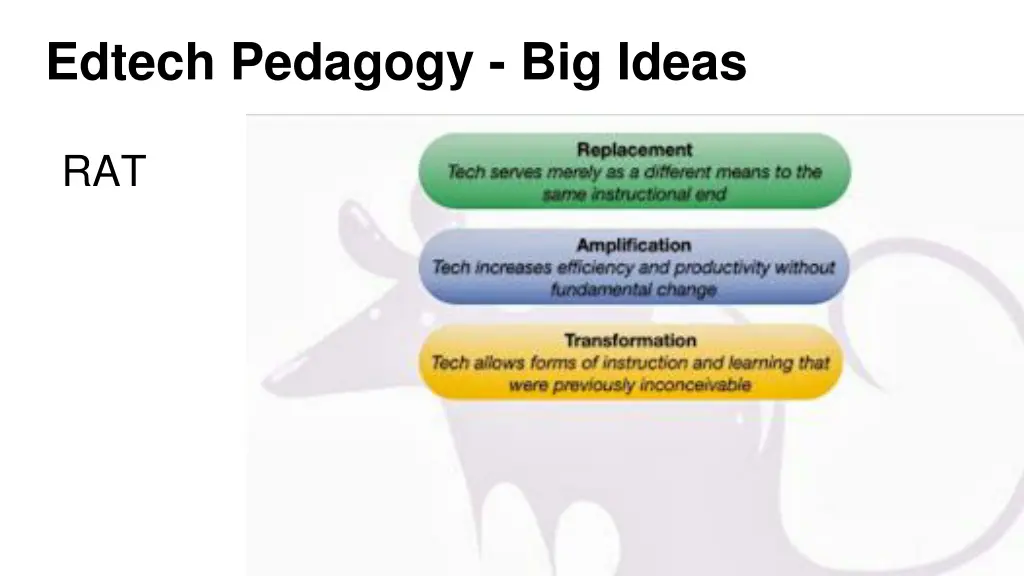 edtech pedagogy big ideas