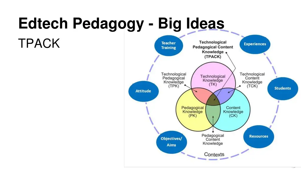 edtech pedagogy big ideas tpack