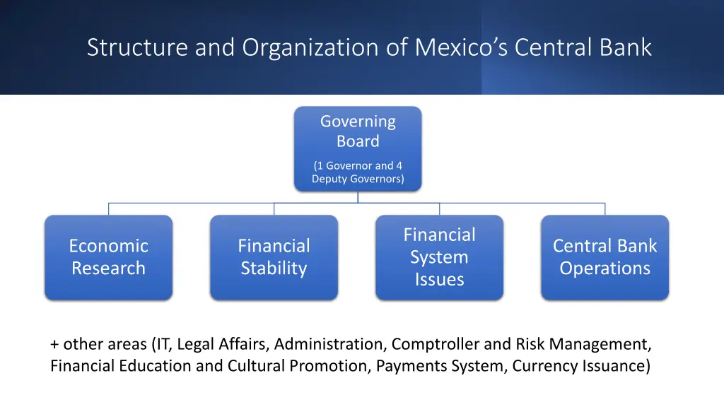 structure and organization of mexico s central