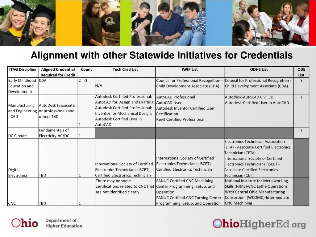 alignment with other statewide initiatives