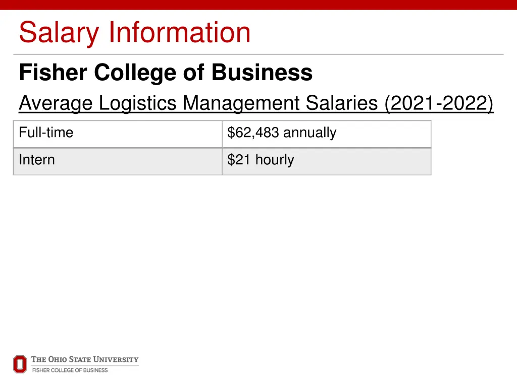 salary information fisher college of business