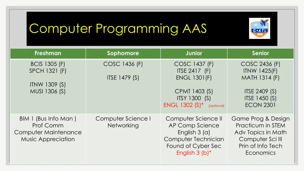 computer programming aas 1
