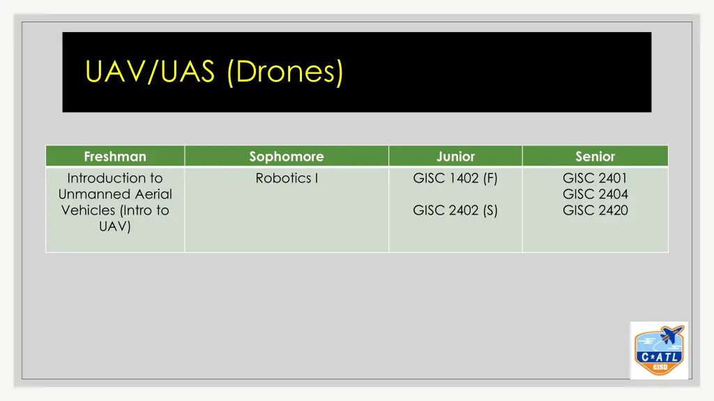 uav uas drones