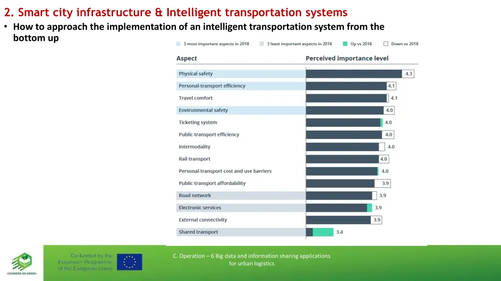 2 smart city infrastructure intelligent 4