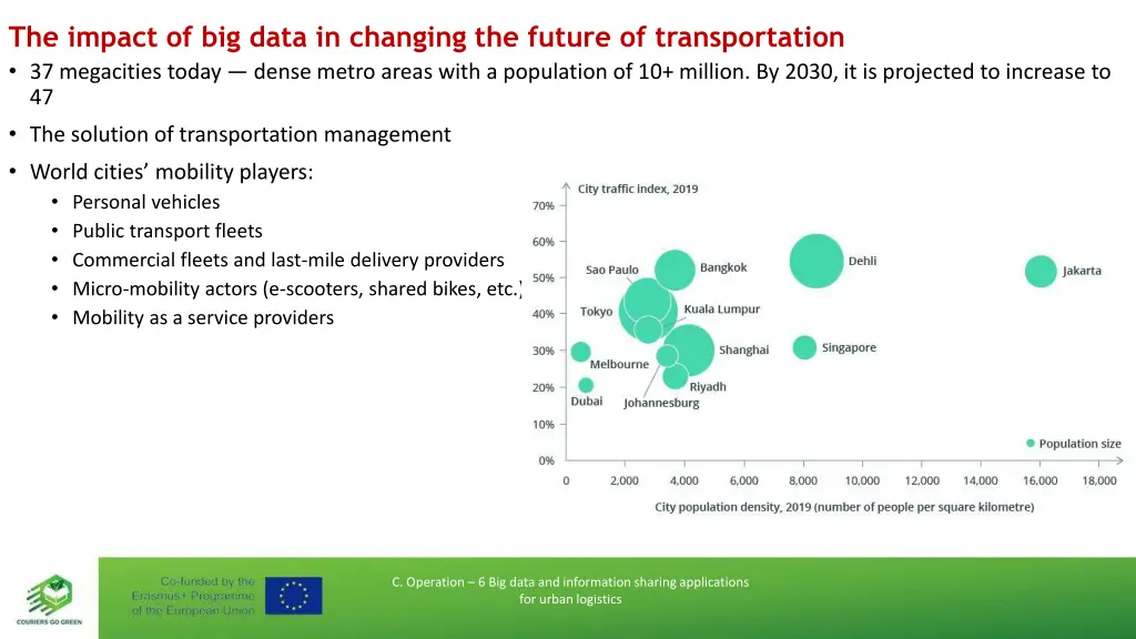 the impact of big data in changing the future