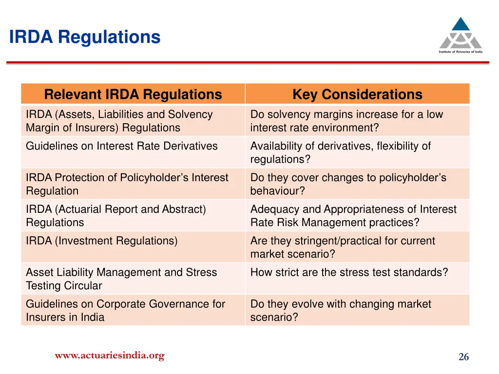 irda regulations