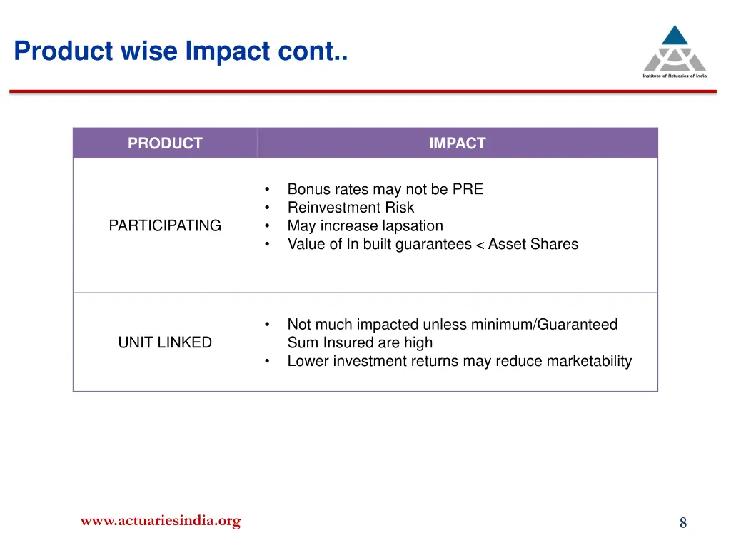 product wise impact cont