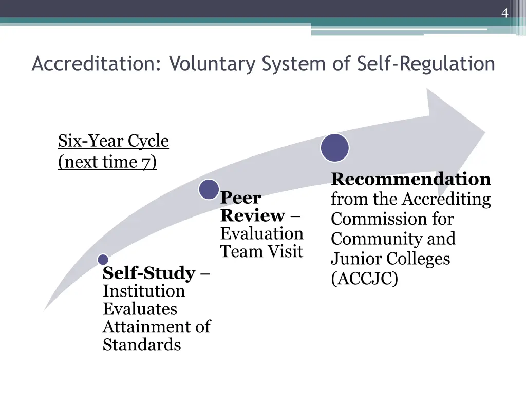 slide4
