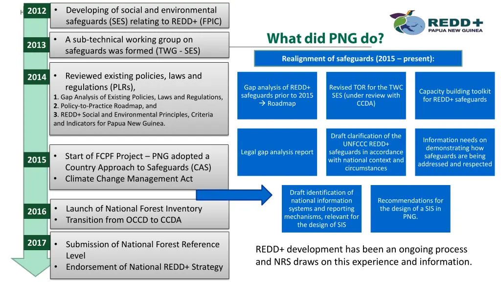 slide2