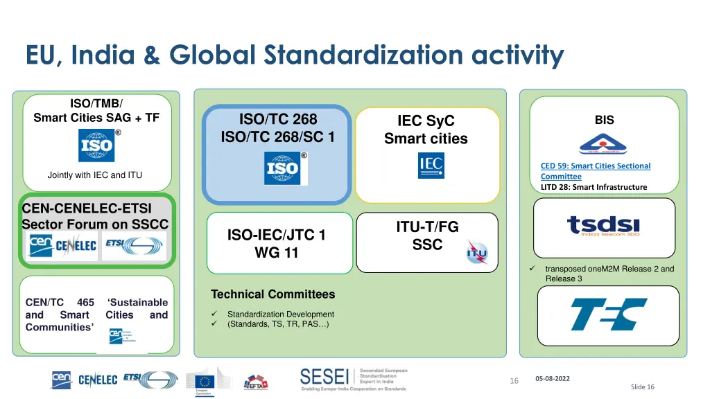 eu india global standardization activity
