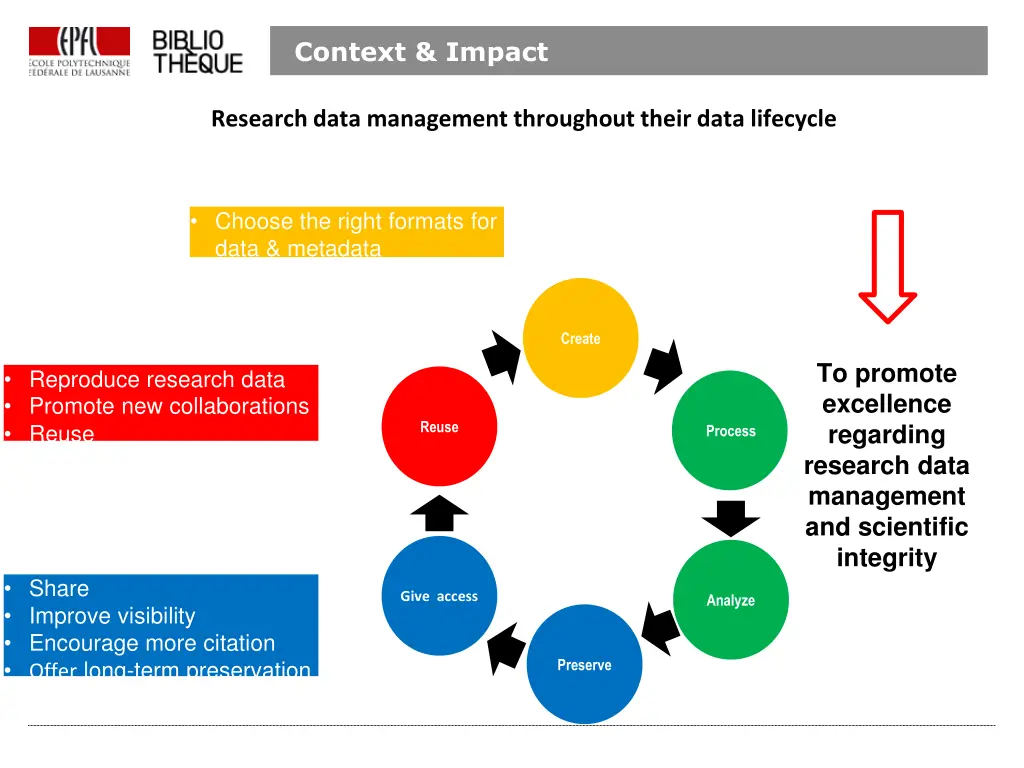 context impact