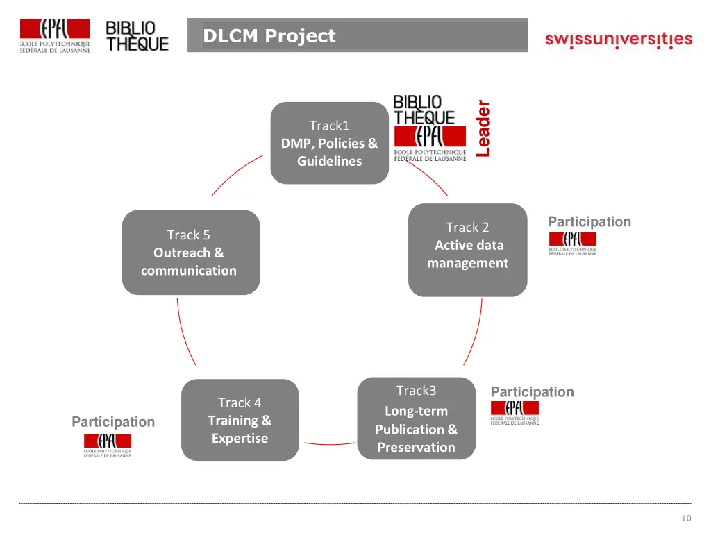 dlcm project 1