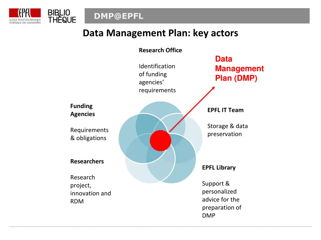 dmp@epfl 1