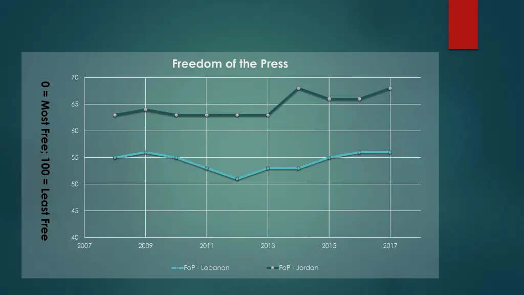 freedom of the press 1