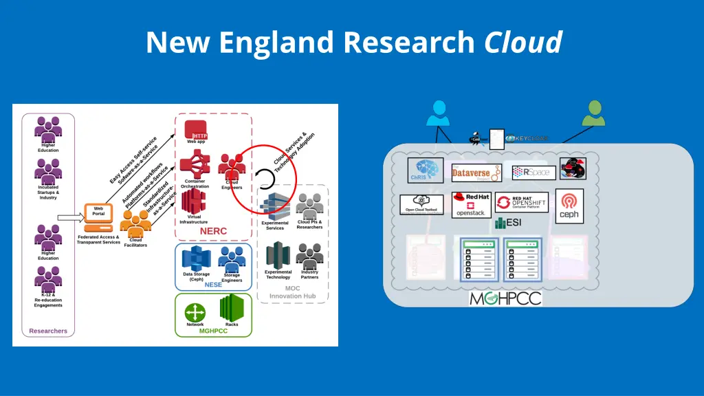 new england research cloud