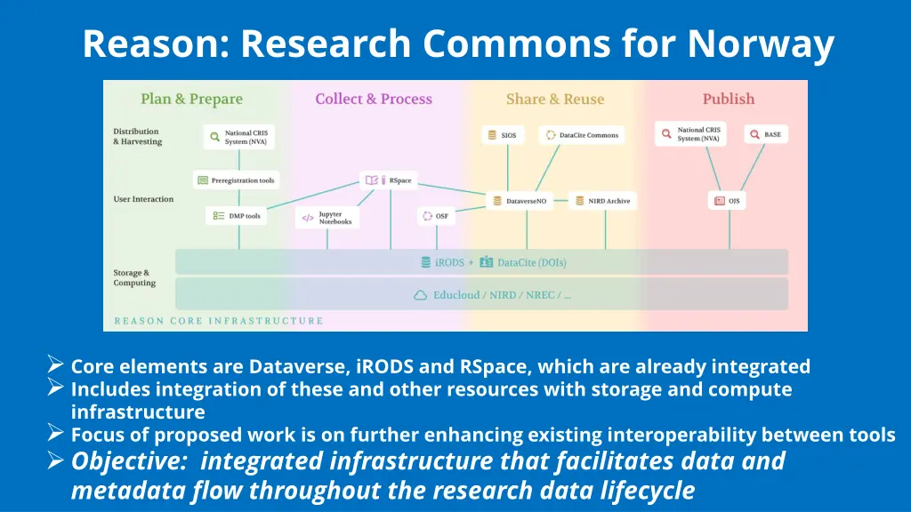 reason research commons for norway