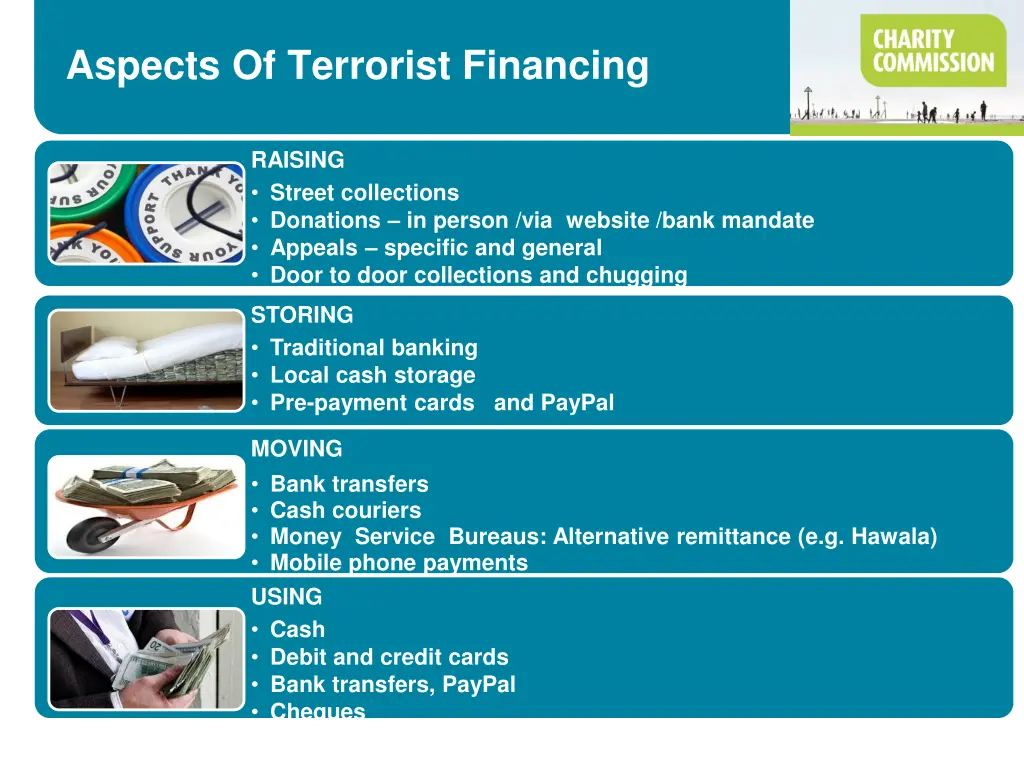 aspects of terrorist financing