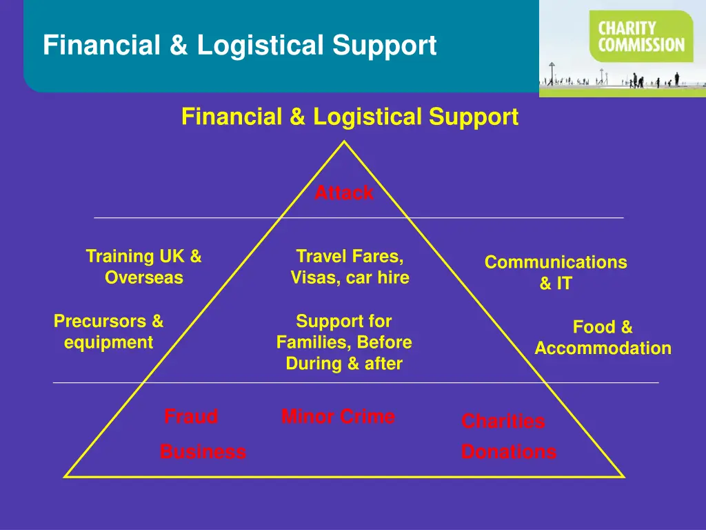 financial logistical support