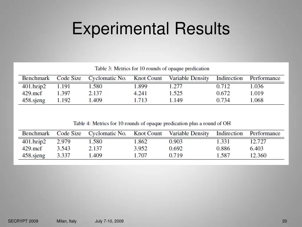 experimental results 1