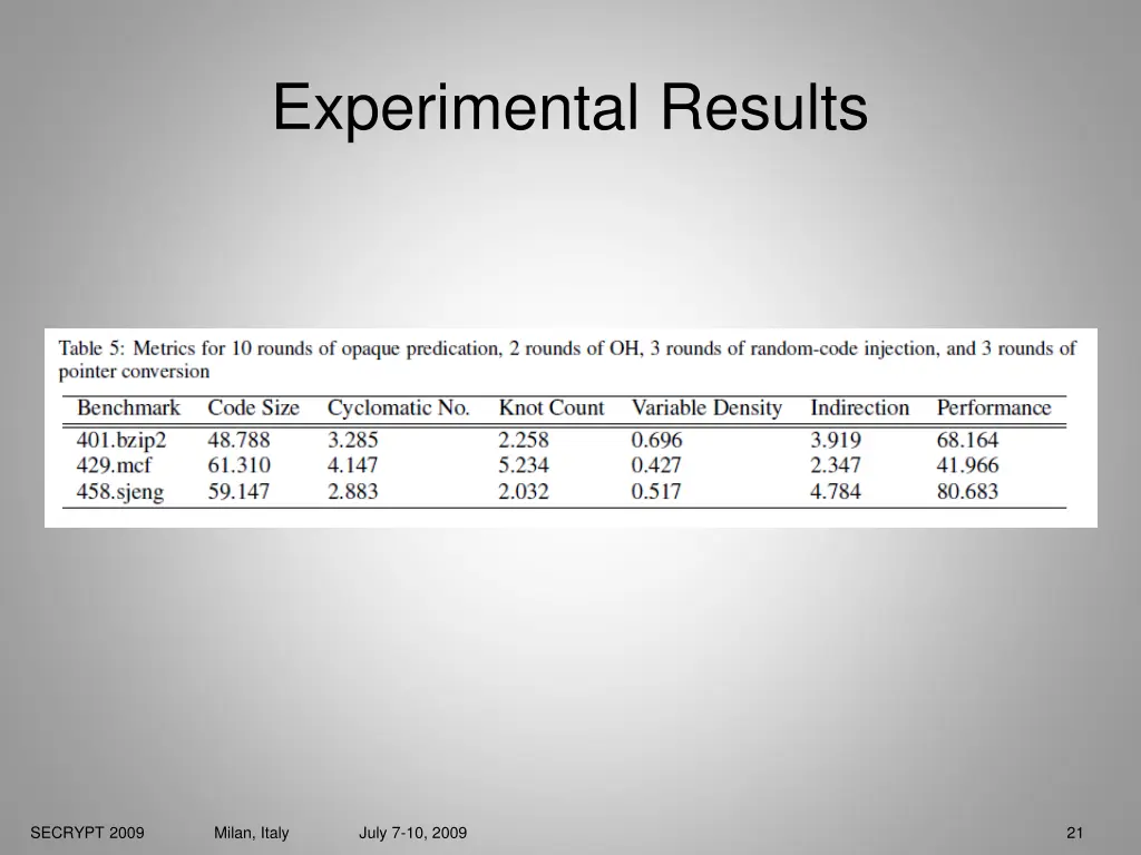 experimental results 2