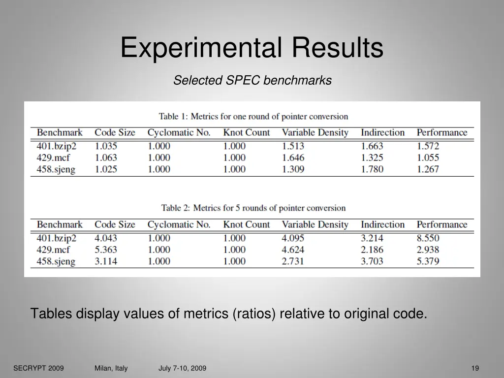 experimental results