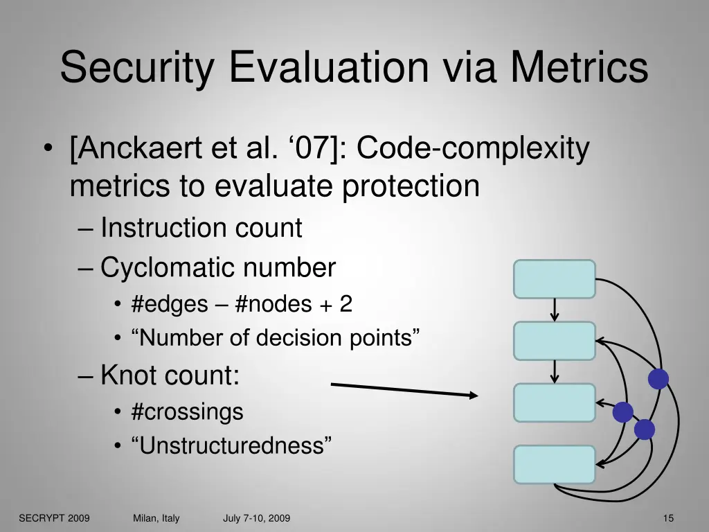 security evaluation via metrics