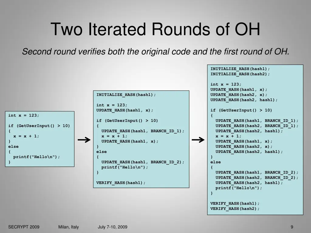 two iterated rounds of oh