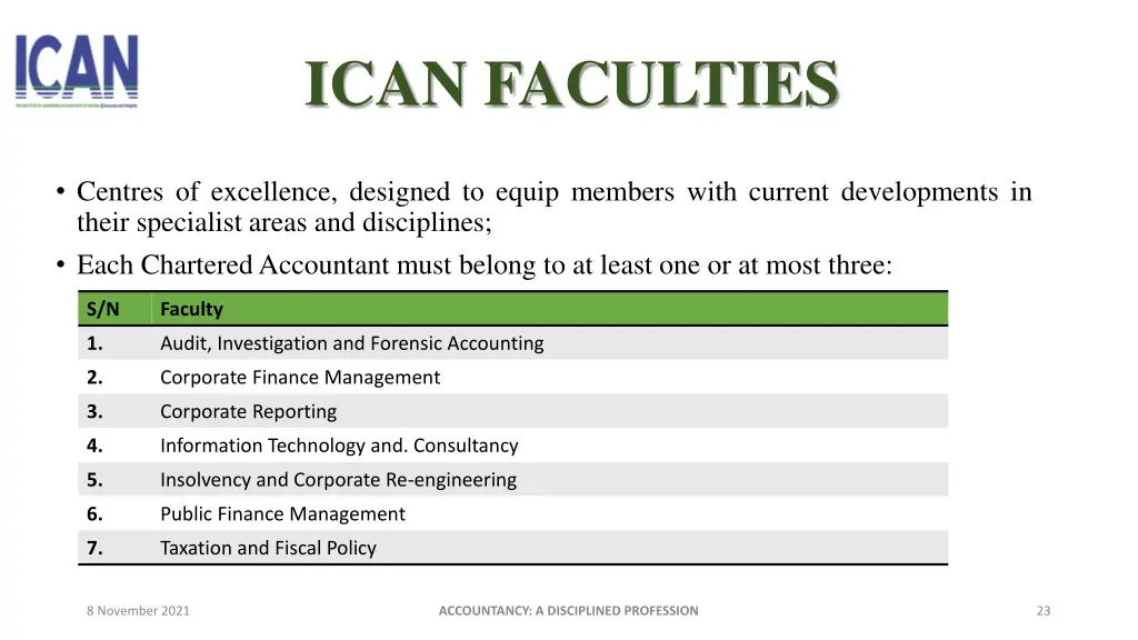 ican faculties