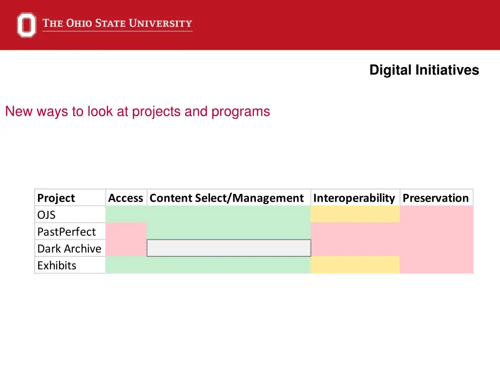 digital initiatives 14