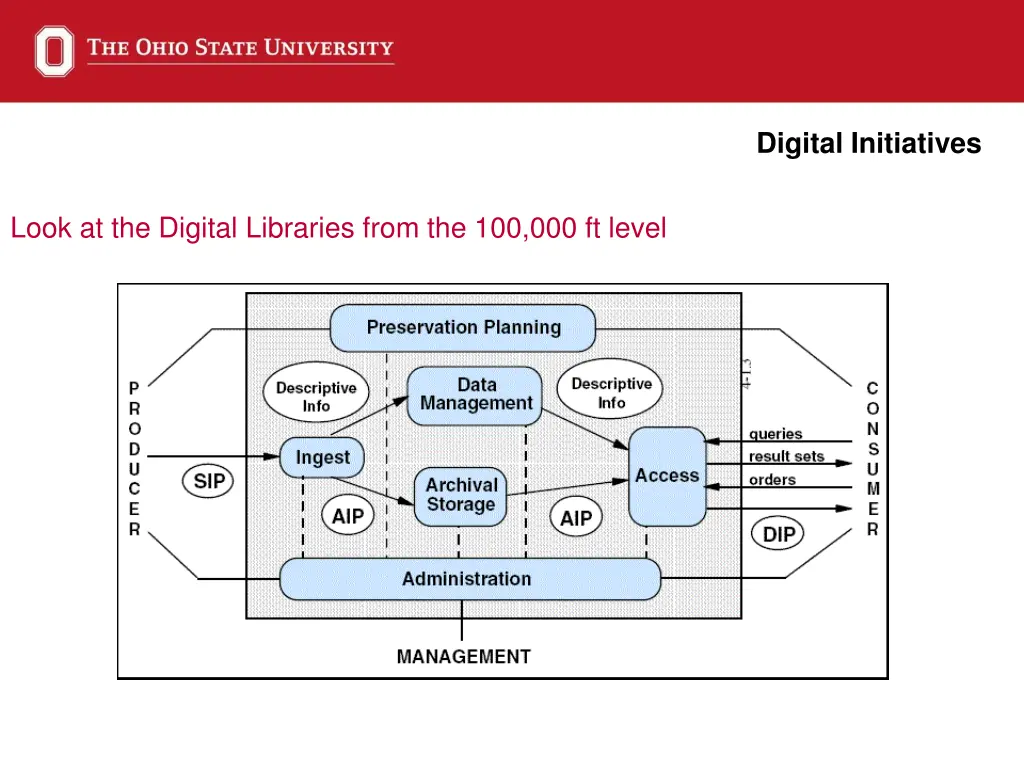 digital initiatives 6