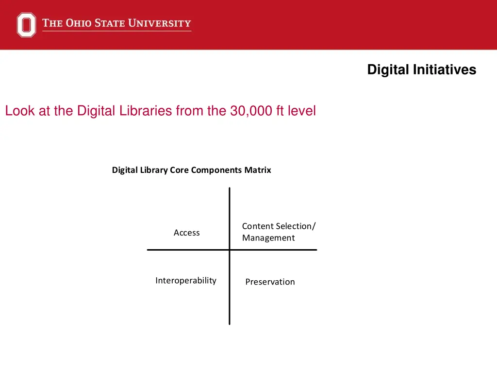 digital initiatives 7