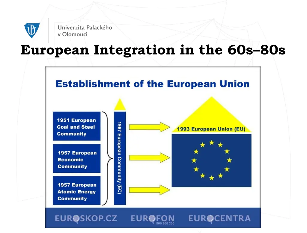 european integration in the 60s 80s 1