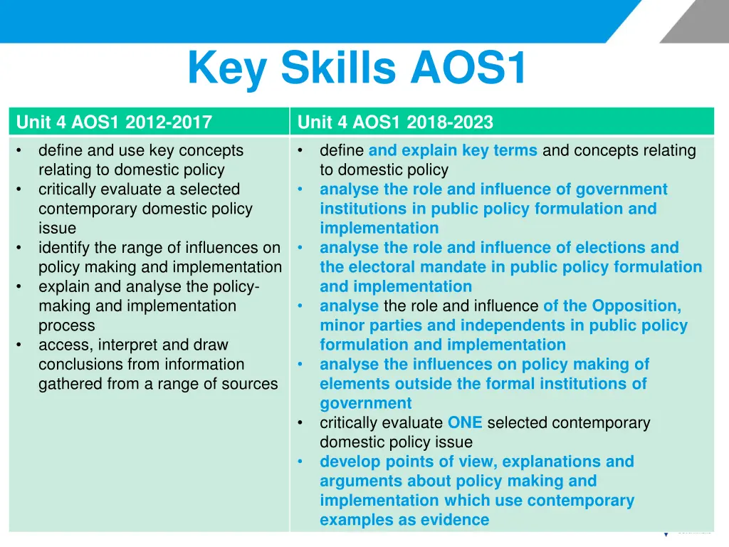 key skills aos1