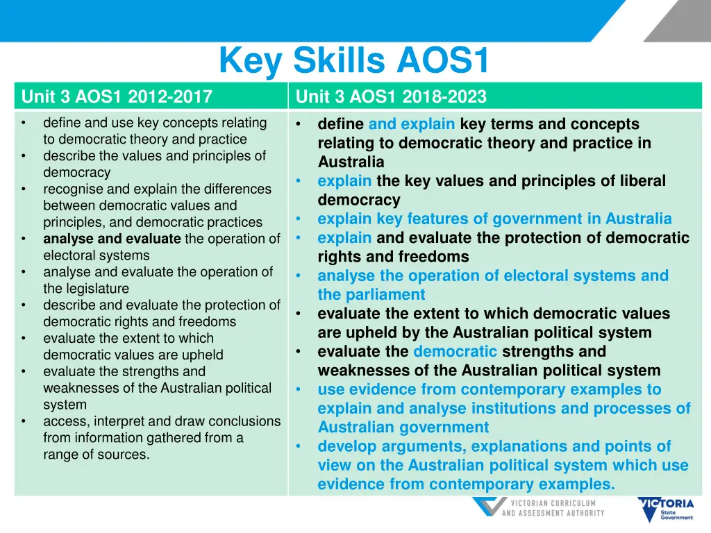 key skills aos1 unit 3 aos1 2018 2023 define