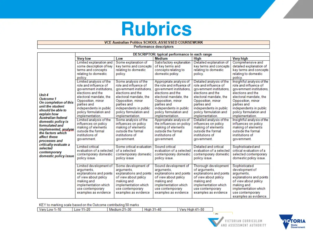 rubrics