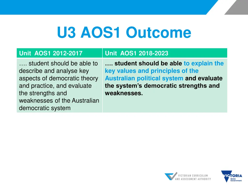 u3 aos1 outcome