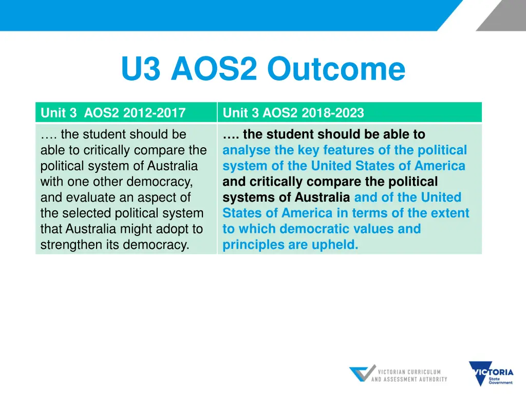 u3 aos2 outcome