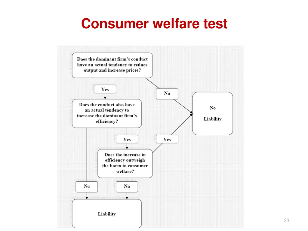 consumer welfare test