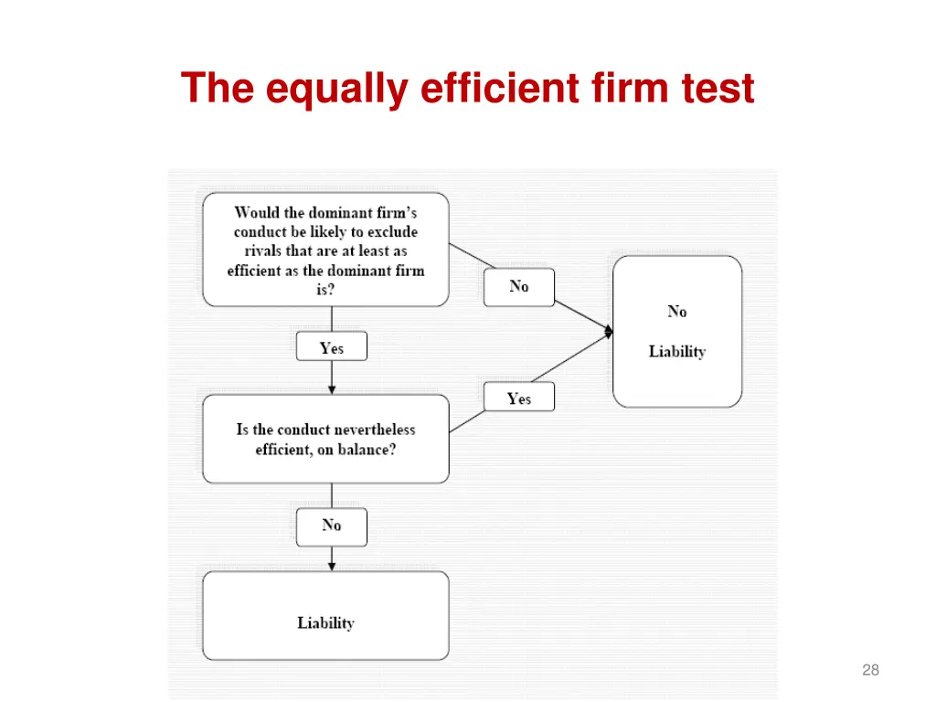 the equally efficient firm test
