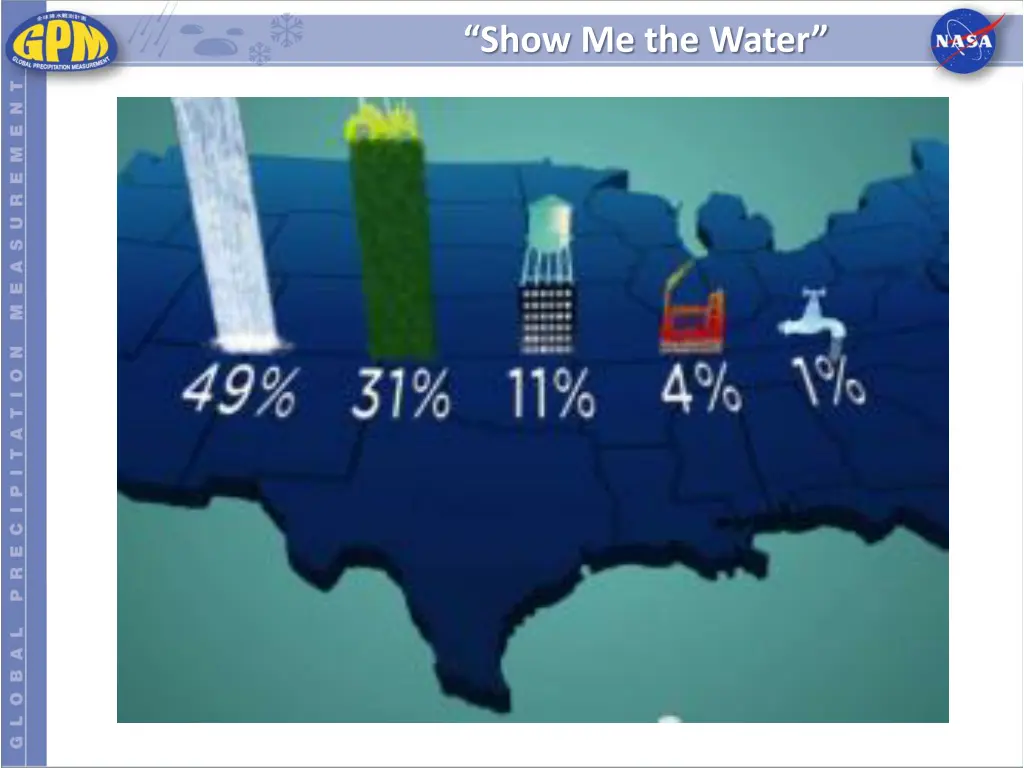 show me the water