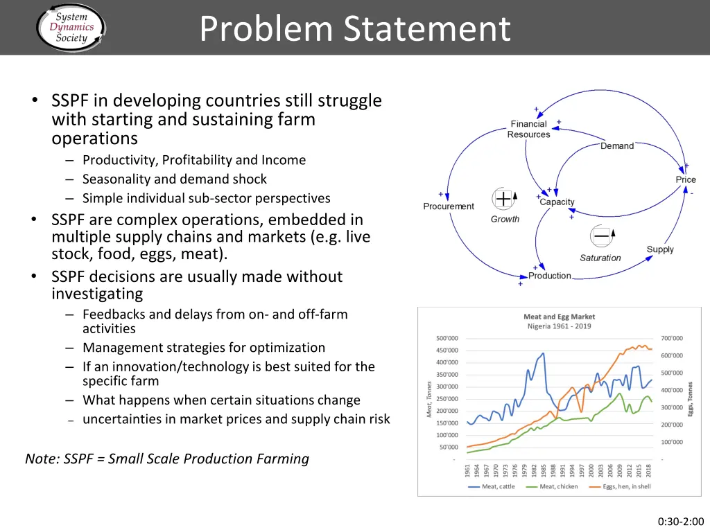 problem statement