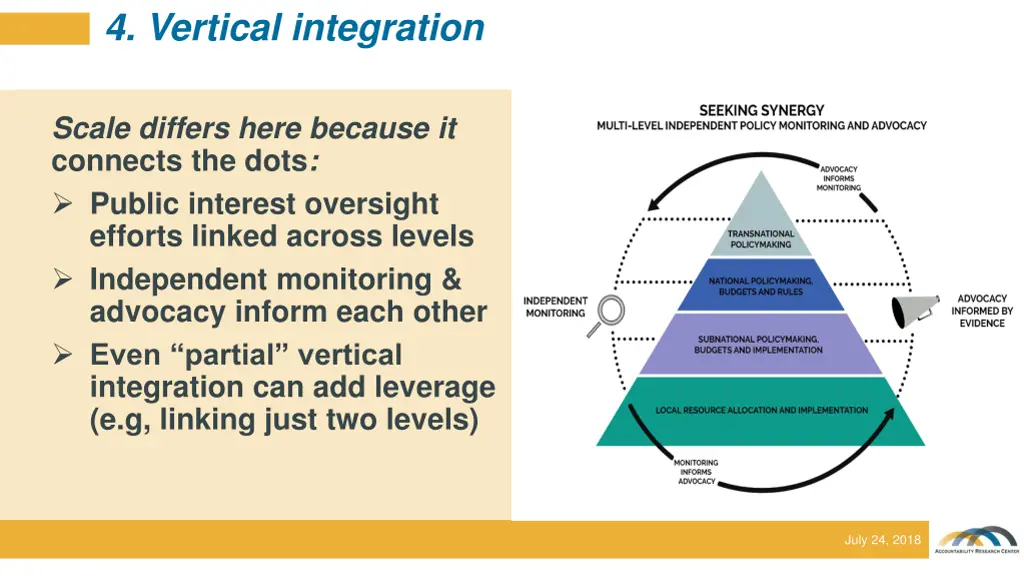 4 vertical integration