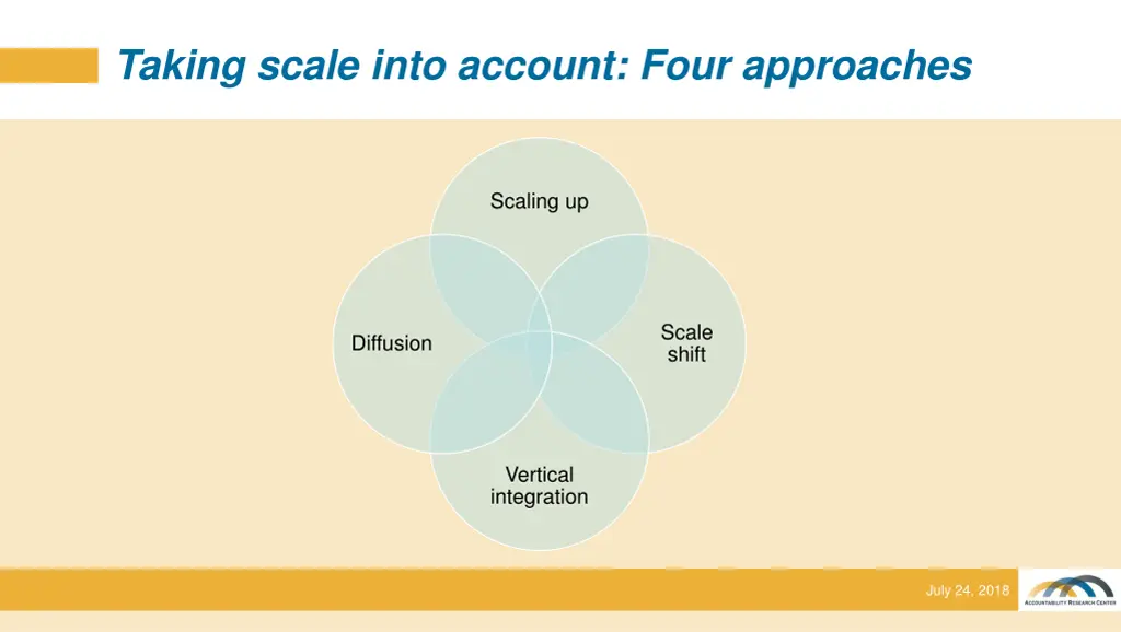 taking scale into account four approaches