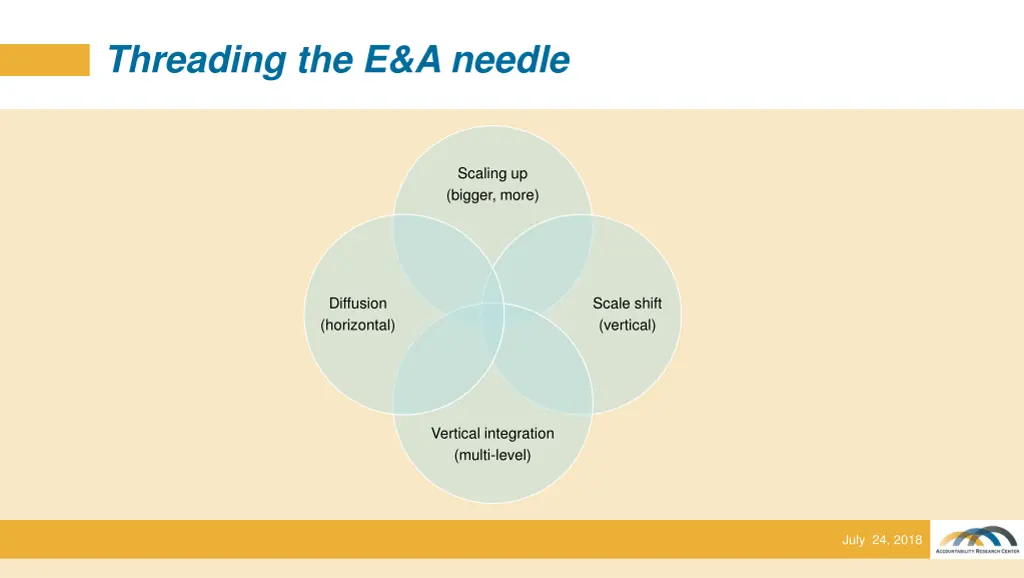 threading the e a needle