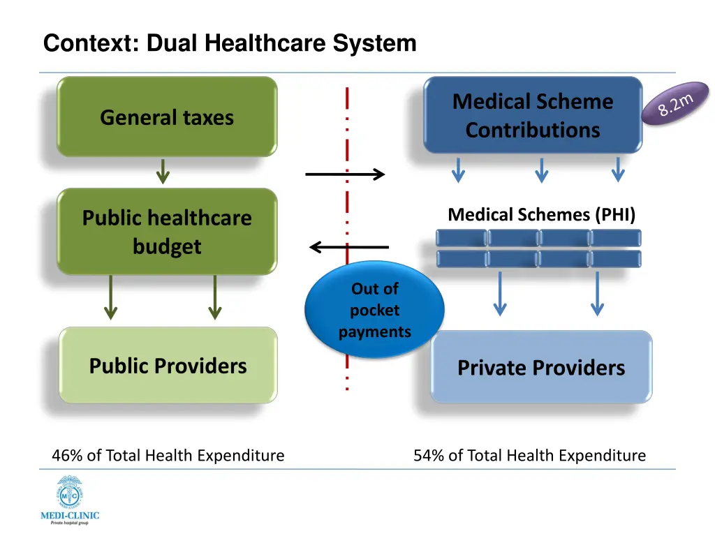 context dual healthcare system