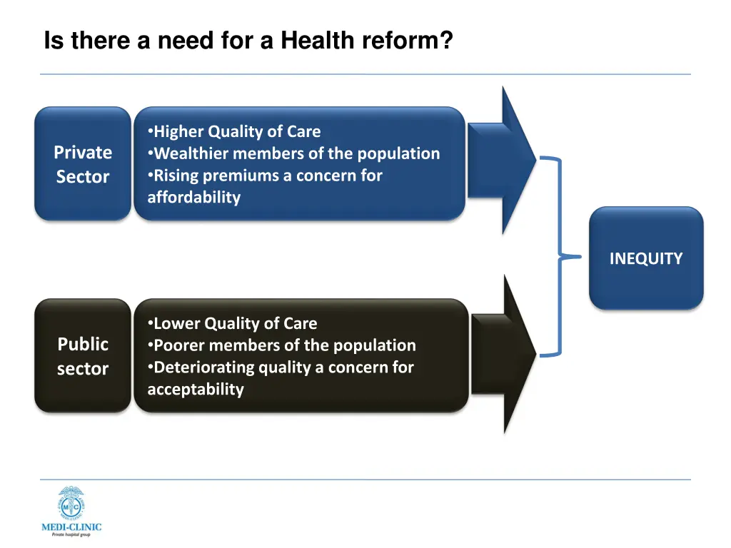 is there a need for a health reform