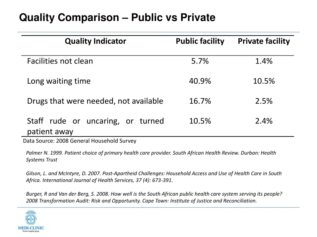 quality comparison public vs private