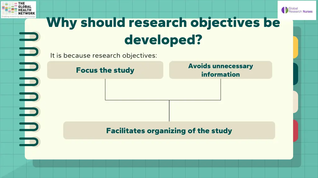 why should research objectives be developed