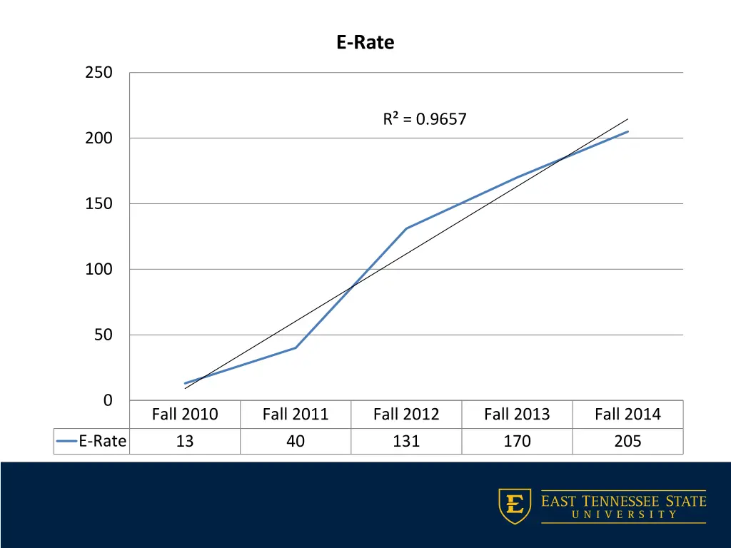 e rate
