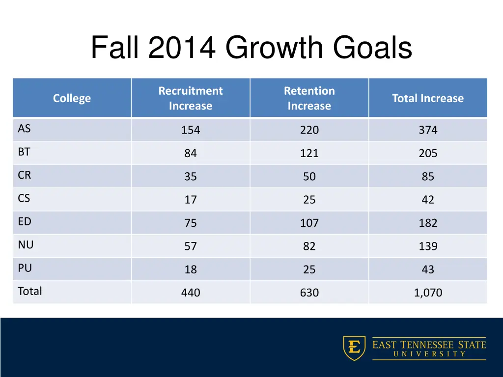 fall 2014 growth goals